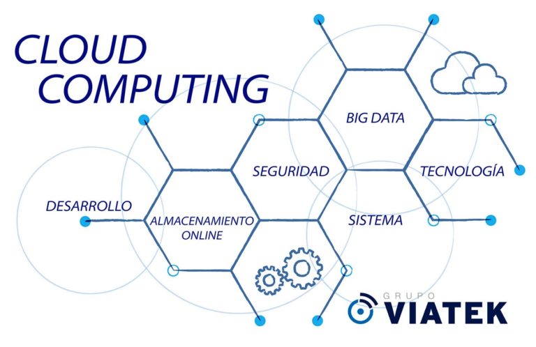 Esquema Cloud Computing - Viatek